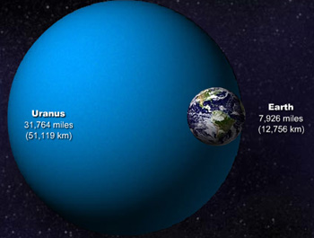 Compara��o entre os tamanhos de Urano e a Terra