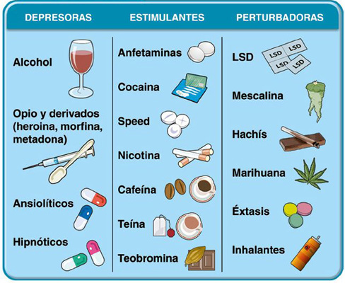 Tipos de drogas